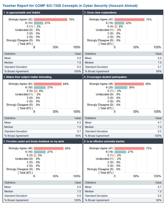 99% SELT Teaching Evaluation Recognition