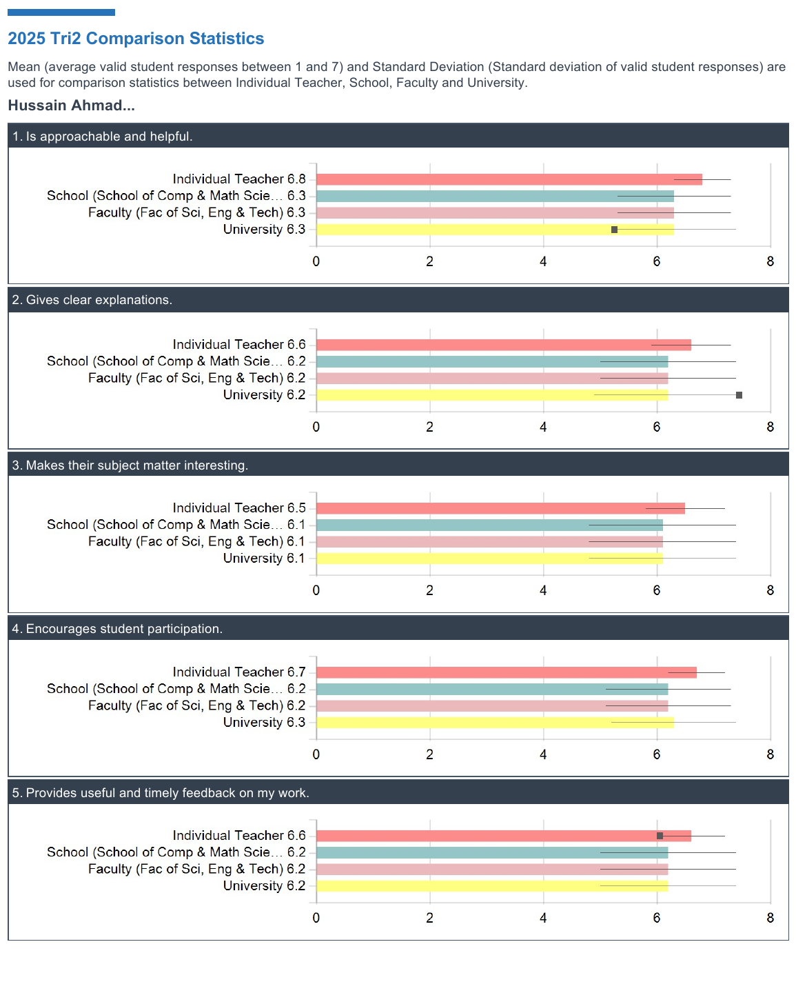 Teaching Comparison Statistics