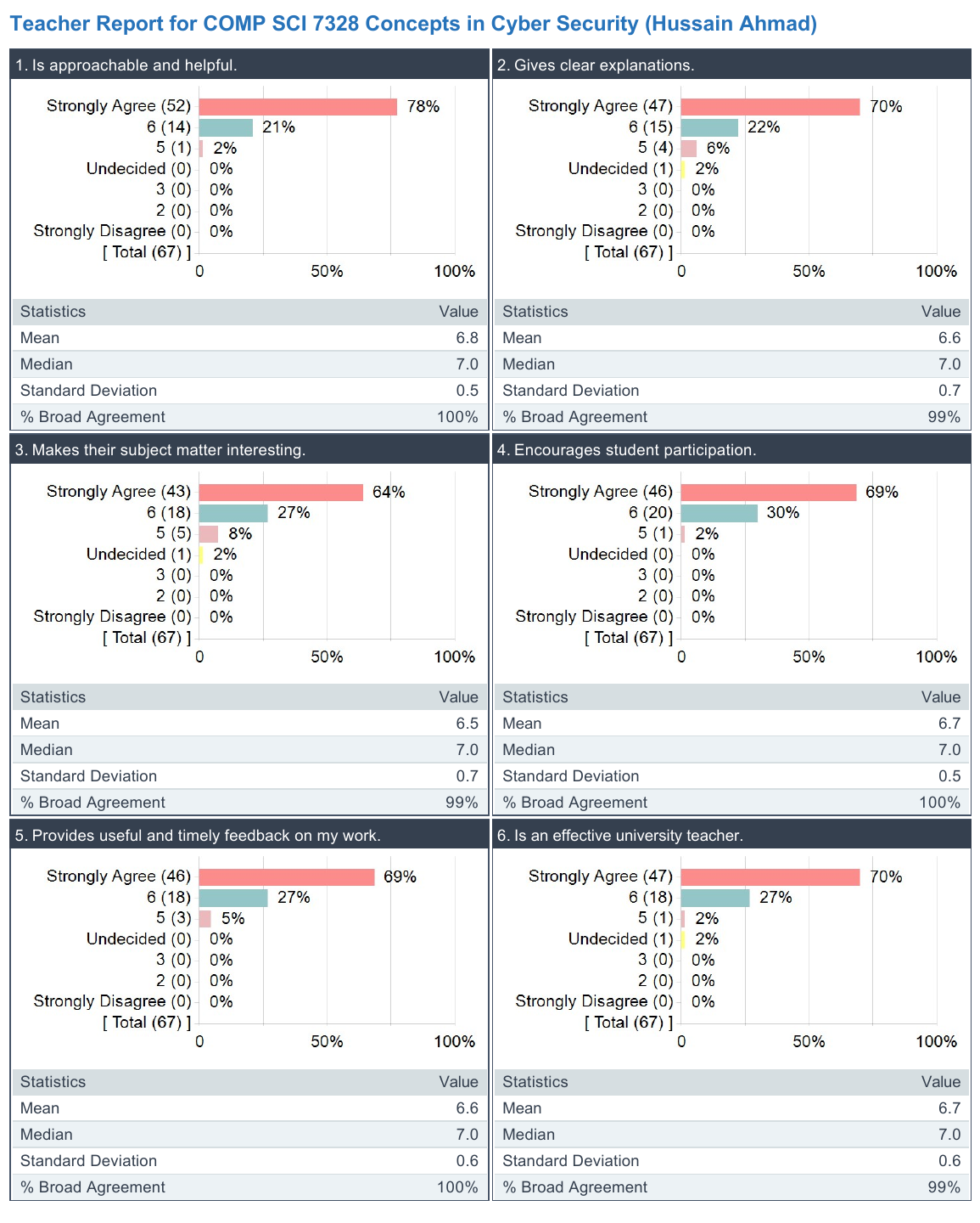 Teaching Evaluation Report